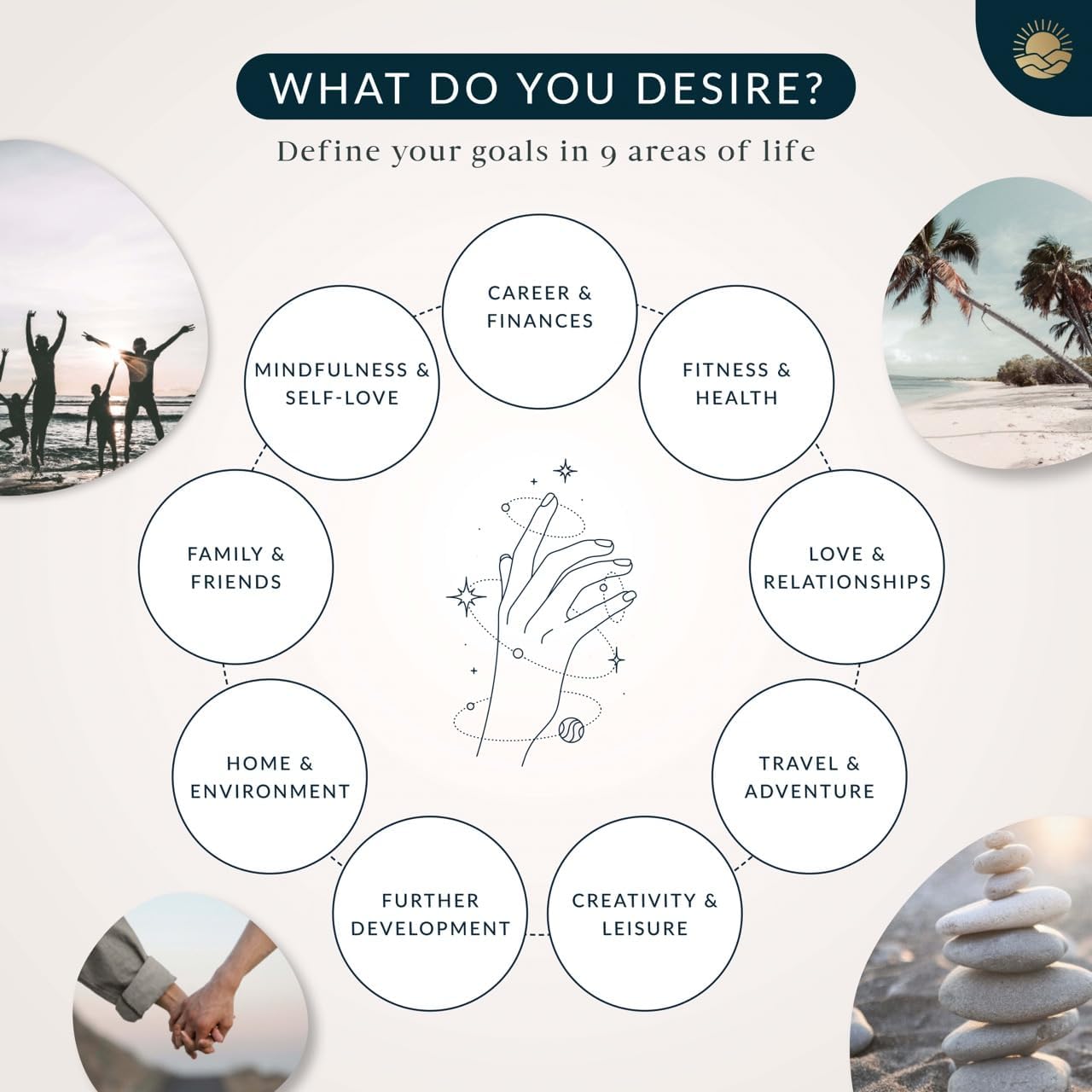 Vision Board Kit "Dear Future Self" - Create Your own Vision Board for Wall and Visualize The Life of Your Dreams - DeKove