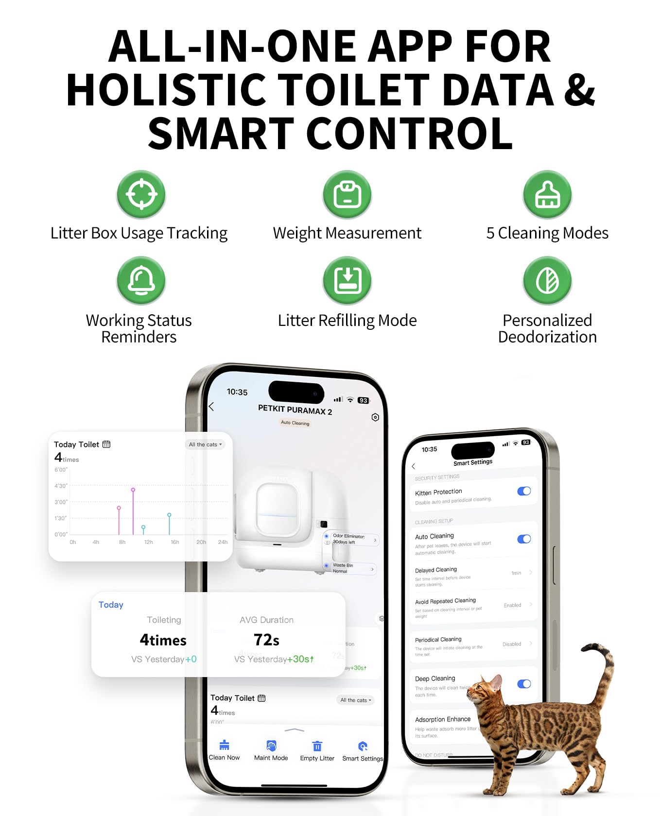 PETKIT PURA MAX 2 Self Cleaning Cat Litter Tray, App Control, 76L Extra Large Automatic Cat Litter Box for Multi-cats, Odour Control with N50, xSecure Robot Litter Box, Includes Trash Liner - DeKove