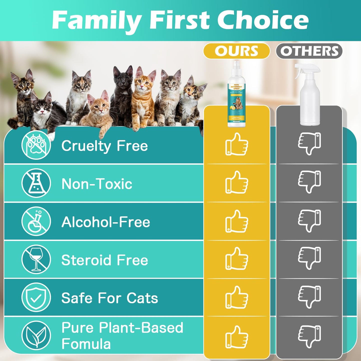 Boxmom Cat Deterrent Spray 200ML, Cat Repellent Spray – Natural Cat Training Spray for Indoor & Outdoor Use, No Trace Formula to Protect Furniture & Garden - DeKove