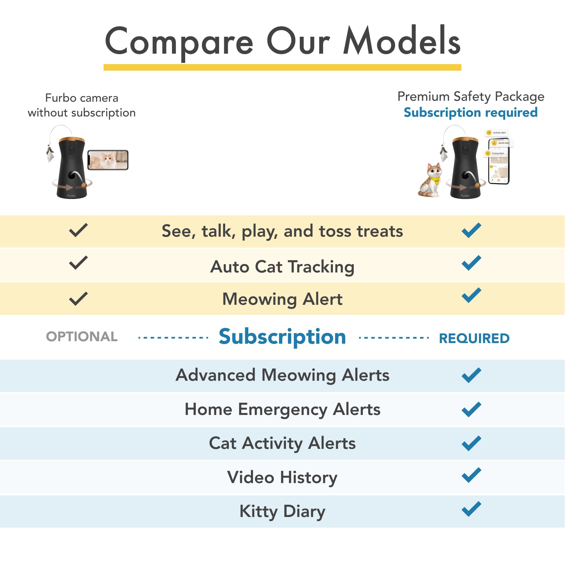 Furbo 360° Cat Camera [BASIC CAMERA]: Pet Monitor w/App, Rotating 360° View, Colour Night Vision, Auto-Tracking, Treat-toss, Meowing Alert. Loved by millions of pet parents worldwide - DeKove
