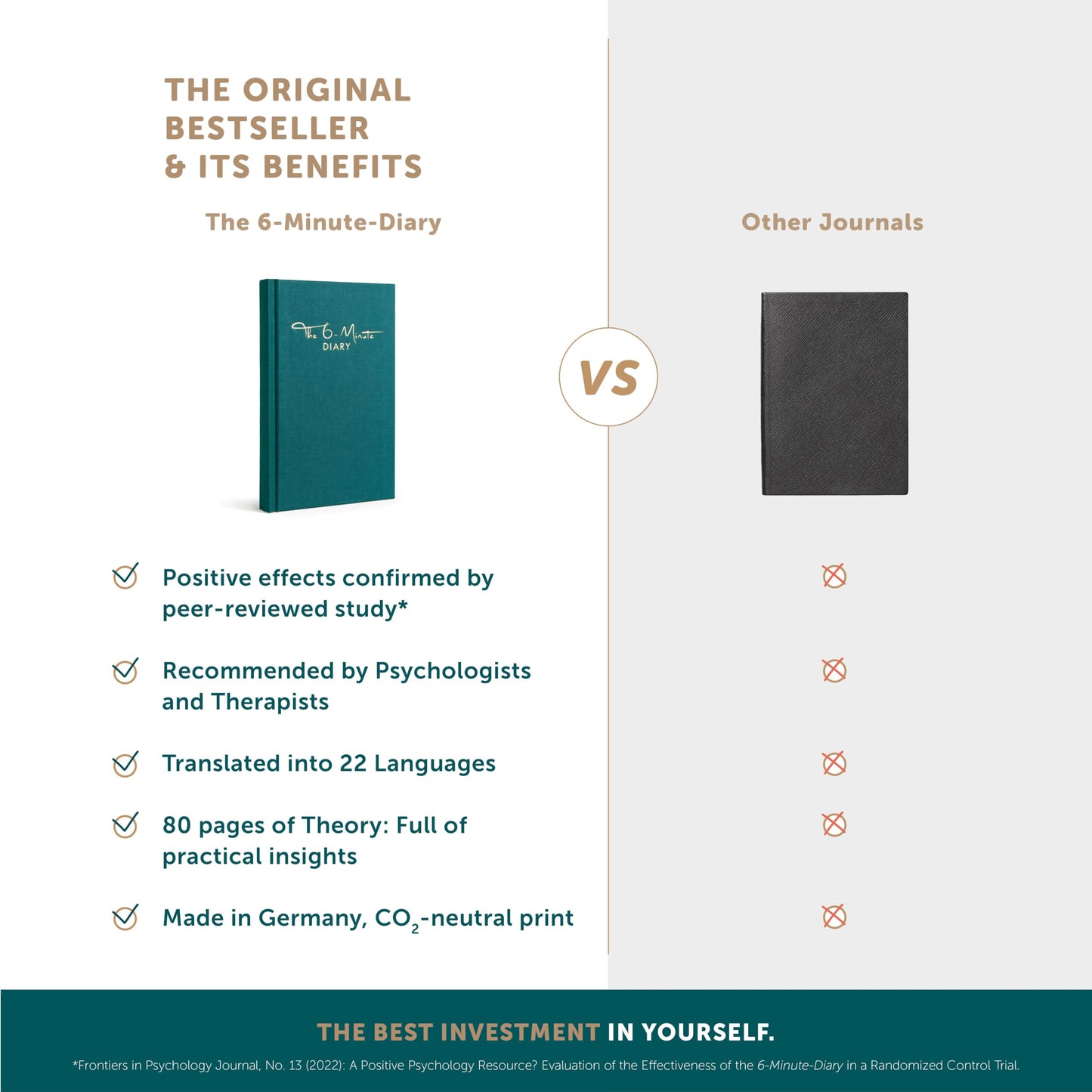 6-Minute Diary – 3-Million-Copy Bestseller Gratitude Journal for Women & Men – Guided Mental Health Journal Based on Positive Psychology – Daily Manifestation Journal for Self-Care & Mindfulness - DeKove