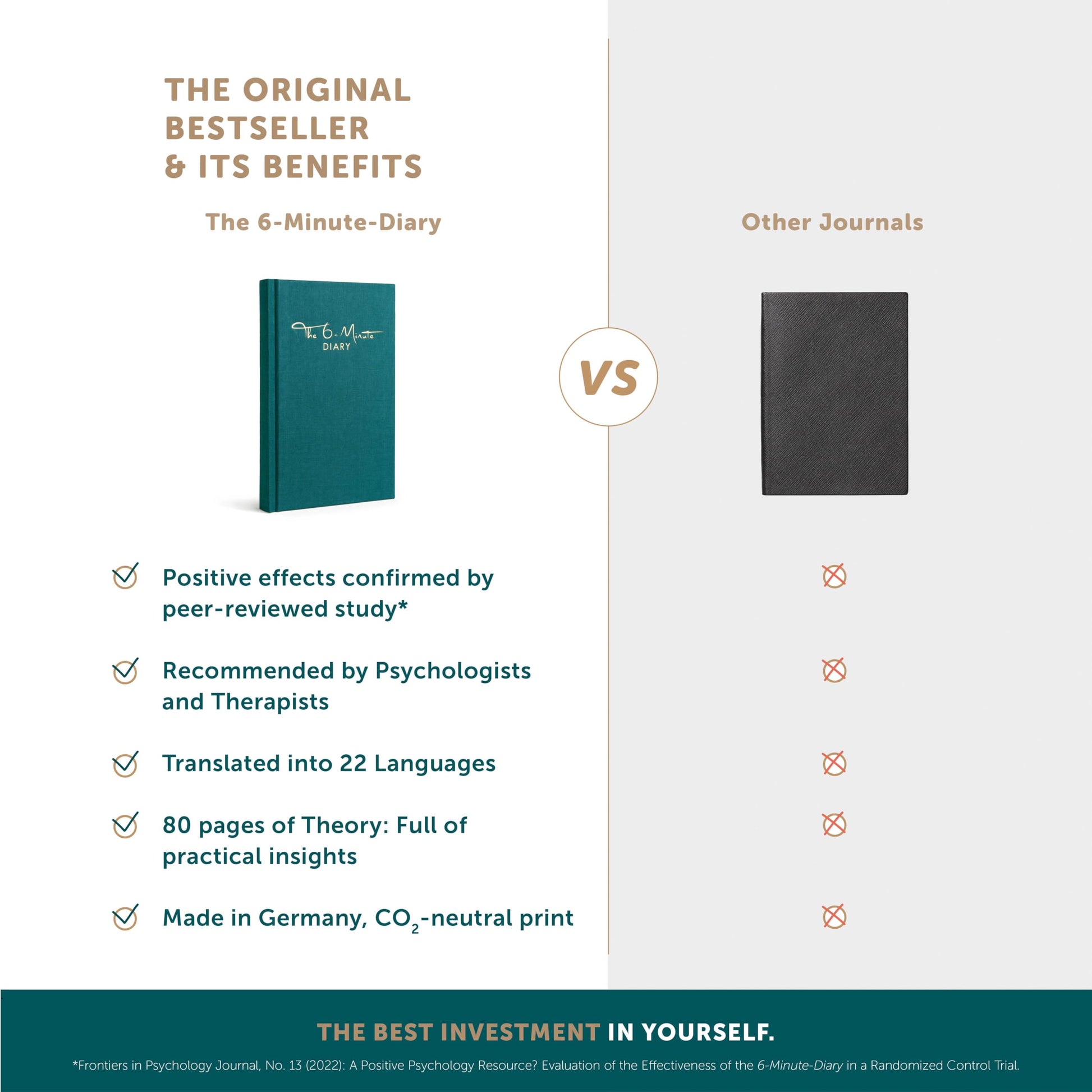 6-Minute Diary – 3-Million-Copy Bestseller Gratitude Journal for Women & Men – Guided Mental Health Journal Based on Positive Psychology – Daily Manifestation Journal for Self-Care & Mindfulness - DeKove
