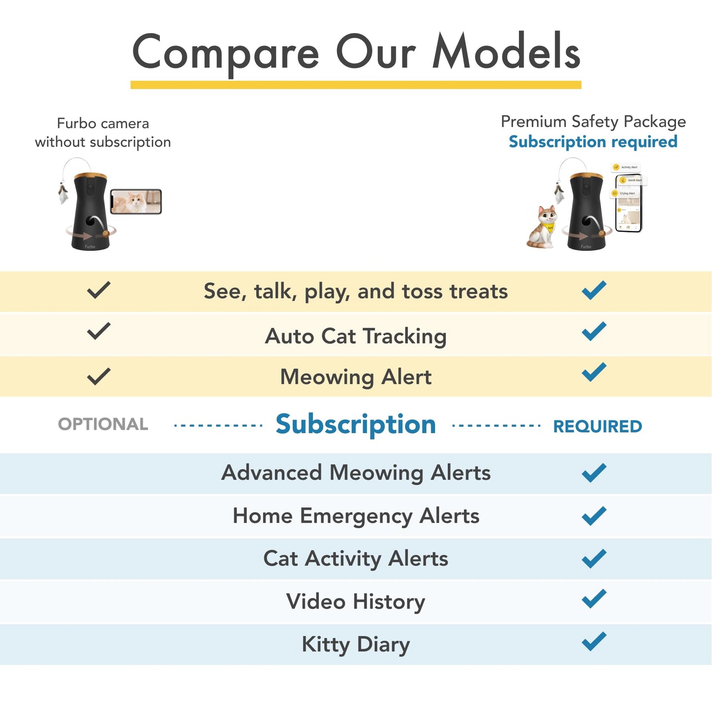 Furbo 360° Cat Camera [BASIC CAMERA]: Pet Monitor w/App, Rotating 360° View, Colour Night Vision, Auto-Tracking, Treat-toss, Meowing Alert. Loved by millions of pet parents worldwide - DeKove
